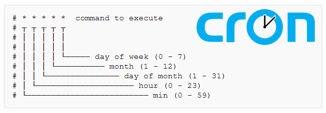 cron-job.png