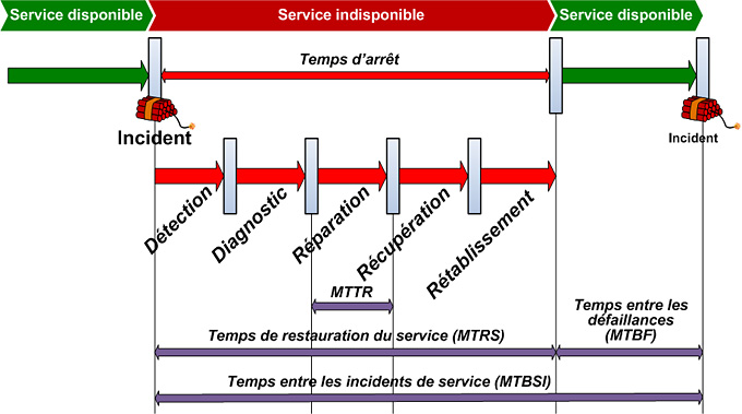 indisporeport_mtbsi_mtbf_mtrs.jpg